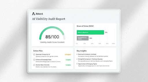 Fragment raportu AI Visibility Audit
